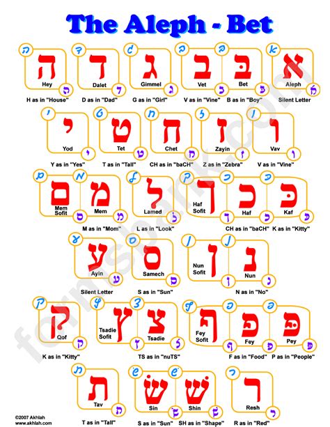 aleph bet printable.
